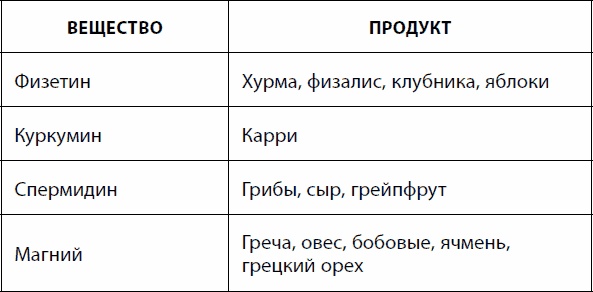 Кишечник долгожителя. 7 принципов диеты, замедляющей старение