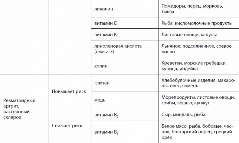 Кишечник долгожителя. 7 принципов диеты, замедляющей старение