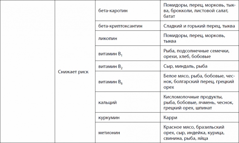 Кишечник долгожителя. 7 принципов диеты, замедляющей старение