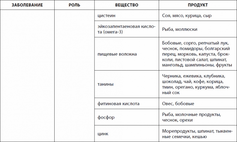 Кишечник долгожителя. 7 принципов диеты, замедляющей старение