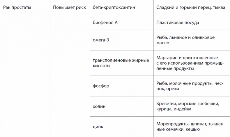 Кишечник долгожителя. 7 принципов диеты, замедляющей старение