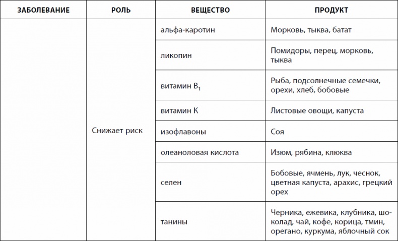 Кишечник долгожителя. 7 принципов диеты, замедляющей старение