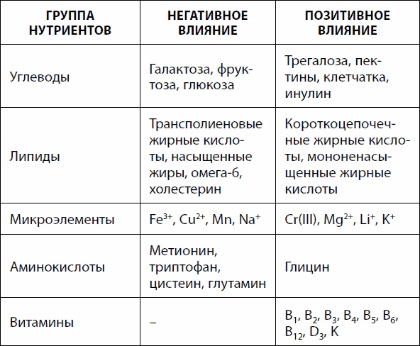 Кишечник долгожителя. 7 принципов диеты, замедляющей старение