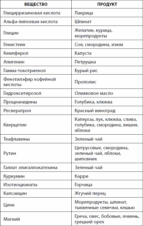 Кишечник долгожителя. 7 принципов диеты, замедляющей старение