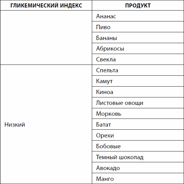 Кишечник долгожителя. 7 принципов диеты, замедляющей старение