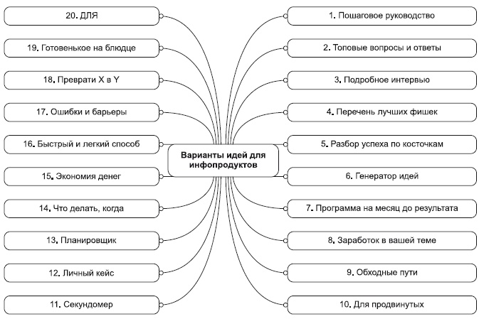 Инфобизнес за один день