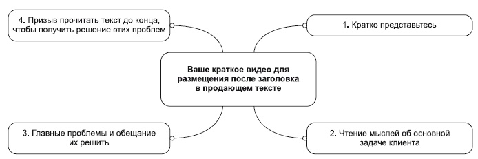 Инфобизнес за один день