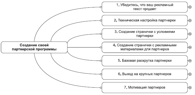 Инфобизнес за один день