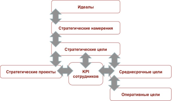 Как найти миссию компании