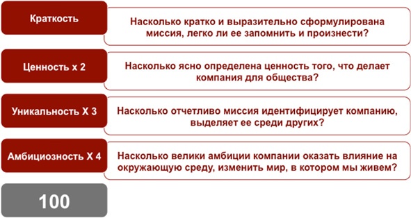 Как найти миссию компании