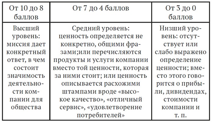 Как найти миссию компании