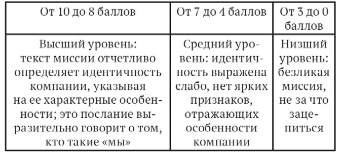 Как найти миссию компании