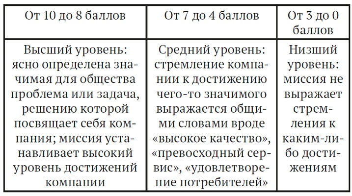 Как найти миссию компании