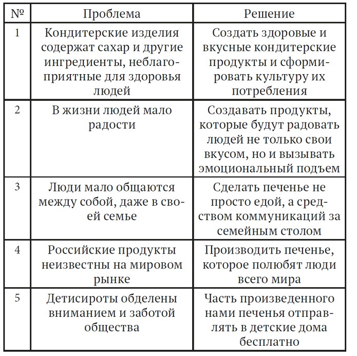 Как найти миссию компании