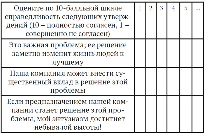 Как найти миссию компании