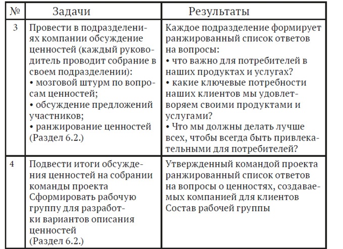 Как найти миссию компании