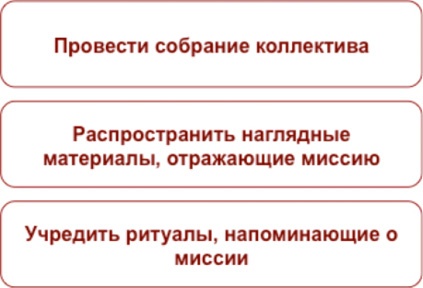 Как найти миссию компании