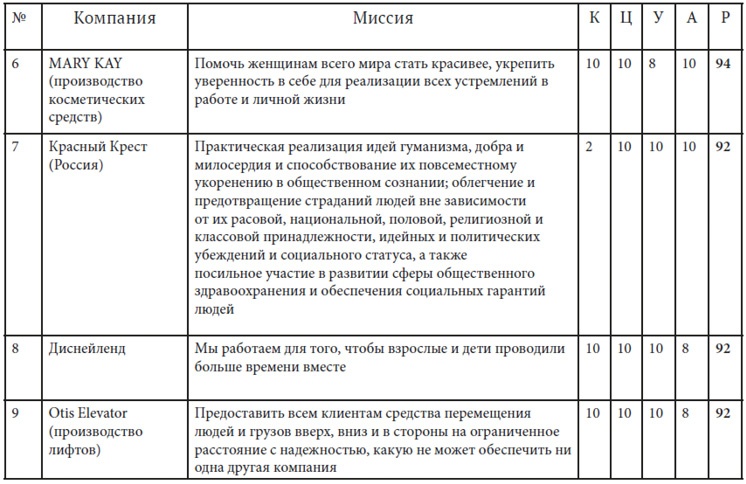 Как найти миссию компании