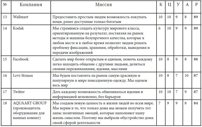 Как найти миссию компании