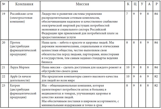 Как найти миссию компании