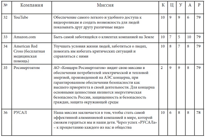 Как найти миссию компании