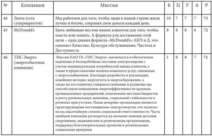 Как найти миссию компании