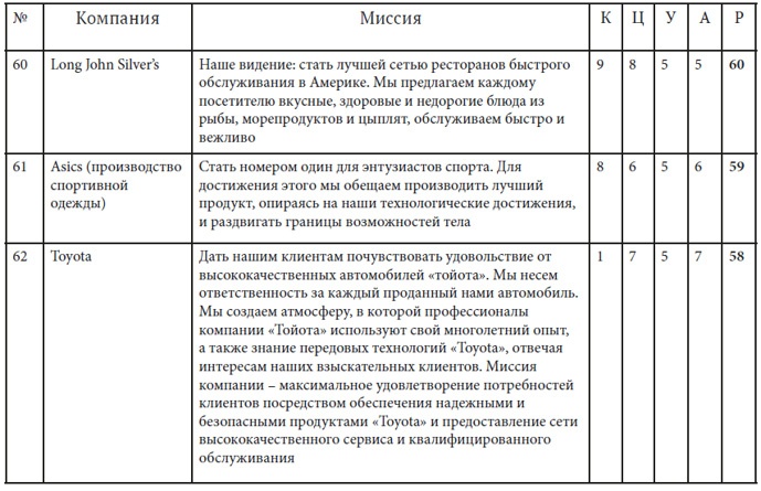 Как найти миссию компании