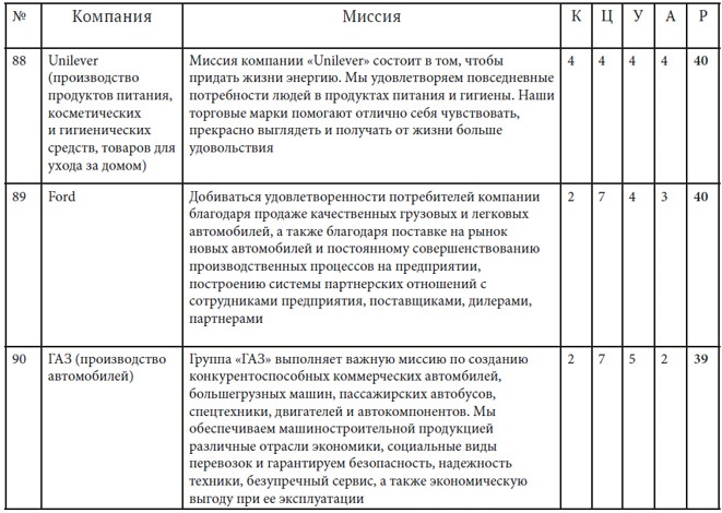 Как найти миссию компании