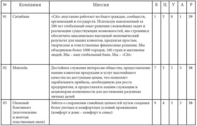 Как найти миссию компании