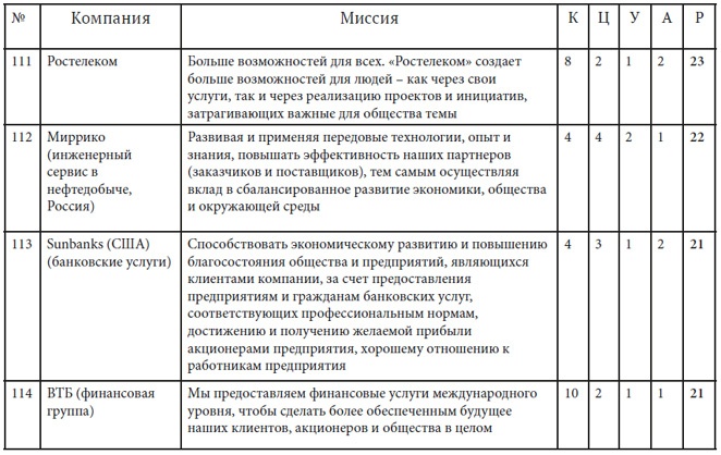 Как найти миссию компании