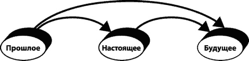 Настоящих буйных мало... Технология прорыва в бизнесе и жизни