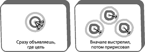 Настоящих буйных мало... Технология прорыва в бизнесе и жизни