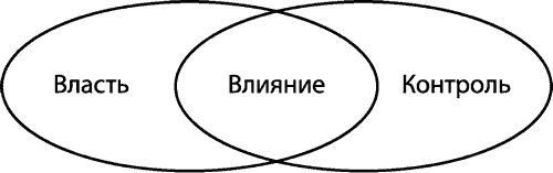 Настоящих буйных мало... Технология прорыва в бизнесе и жизни