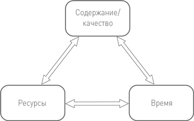 БезУмно занят. Как выбраться из водоворота бесконечных дел