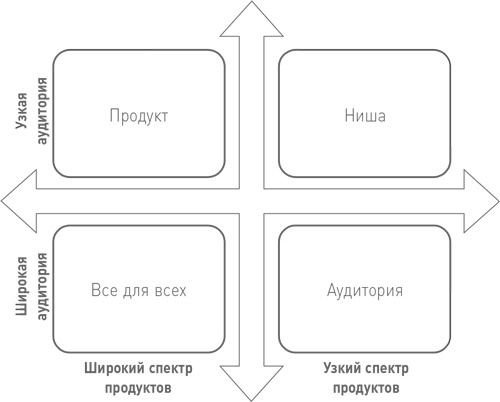 БезУмно занят. Как выбраться из водоворота бесконечных дел