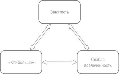 БезУмно занят. Как выбраться из водоворота бесконечных дел