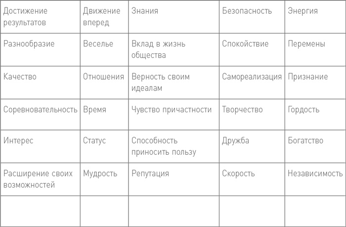 БезУмно занят. Как выбраться из водоворота бесконечных дел