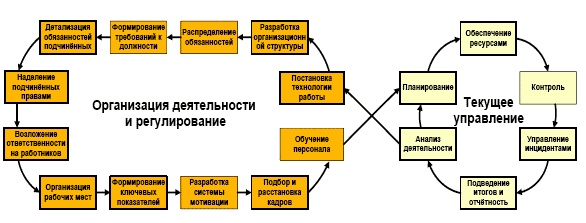 Должностная инструкция руководителя, или «Управленческая восьмёрка»