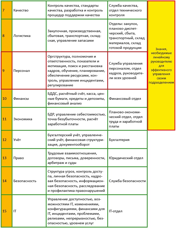 Должностная инструкция руководителя, или «Управленческая восьмёрка»