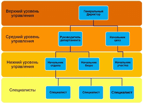 Должностная инструкция руководителя, или «Управленческая восьмёрка»