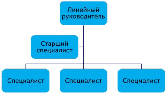 Должностная инструкция руководителя, или «Управленческая восьмёрка»