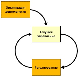 Должностная инструкция руководителя, или «Управленческая восьмёрка»