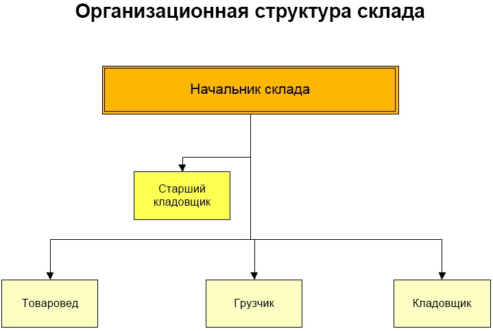 Должностная инструкция руководителя, или «Управленческая восьмёрка»