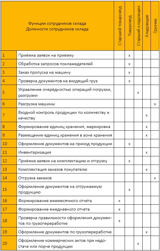 Должностная инструкция руководителя, или «Управленческая восьмёрка»