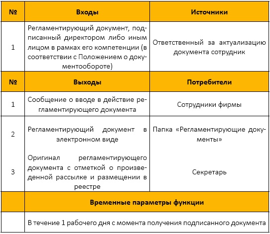 Должностная инструкция руководителя, или «Управленческая восьмёрка»