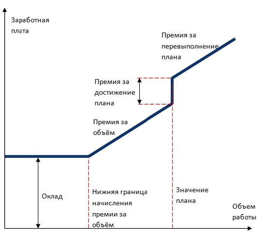 Должностная инструкция руководителя, или «Управленческая восьмёрка»