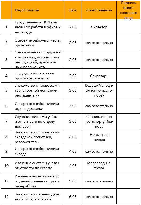 Должностная инструкция руководителя, или «Управленческая восьмёрка»