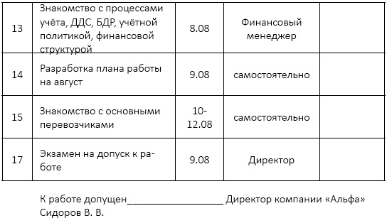 Должностная инструкция руководителя, или «Управленческая восьмёрка»