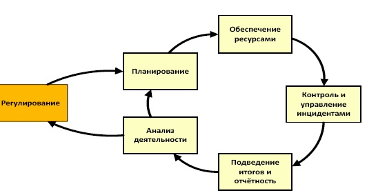 Должностная инструкция руководителя, или «Управленческая восьмёрка»