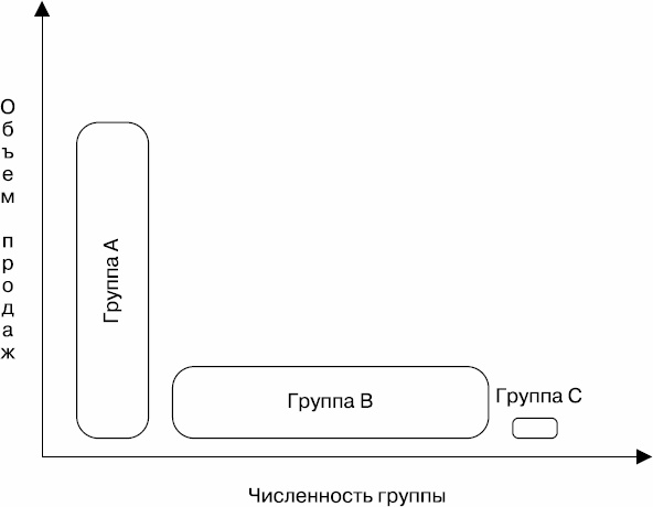 Холодные звонки. От знакомства до сделки за 50 дней